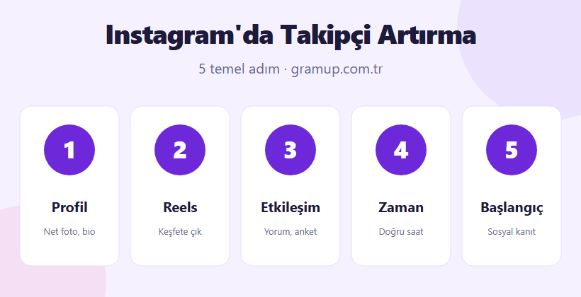 Instagram'da takipçi artırma stratejileri infografiği